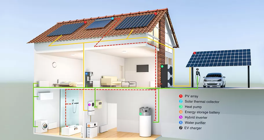 Residential Energy Storage: Your Home's Independent Power Solution