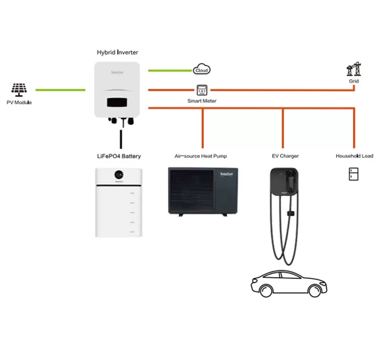 Smart Residential Energy Storage System
