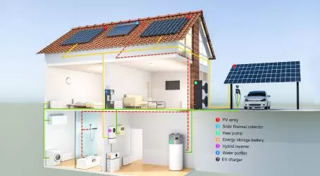 How Home Solar Battery Storage Works | Solar Energy Battery System