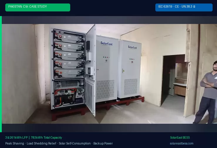 SolarEast 3 × 261kWh ESS Cabinets Commissioned in Pakistan — 783kWh Commercial Energy Storage Case Study