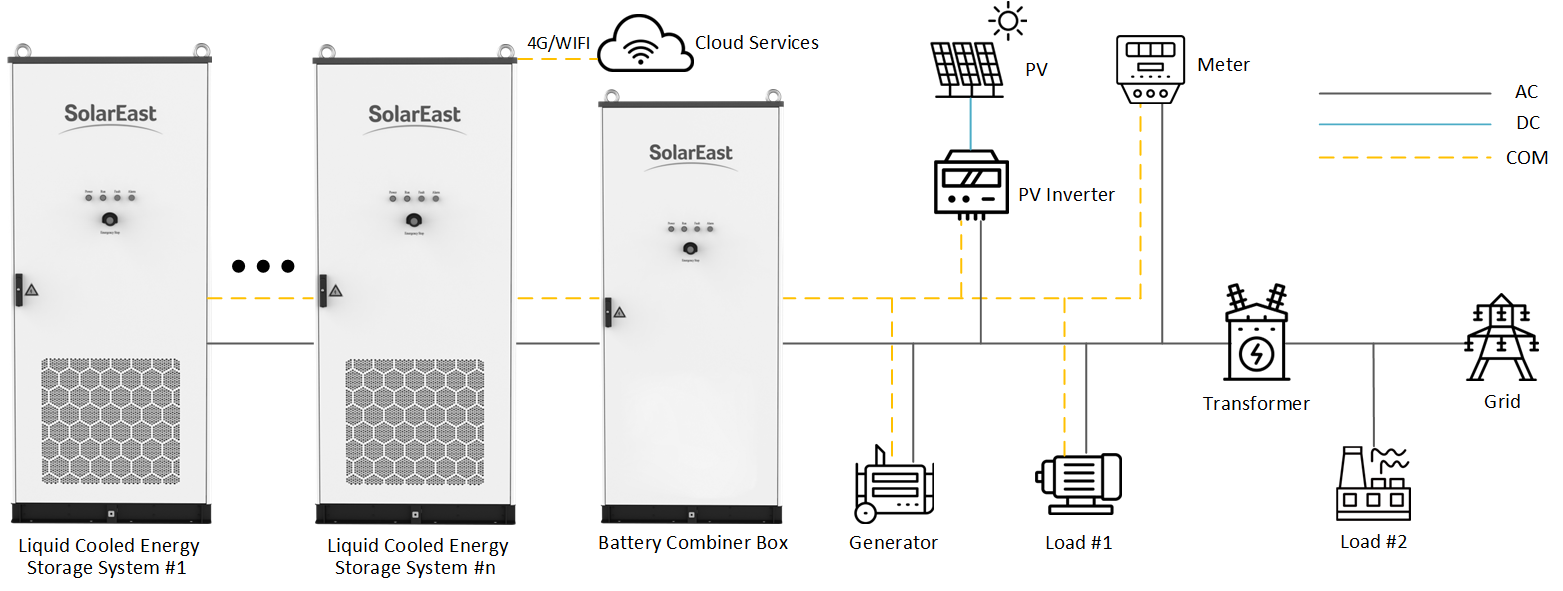 215kW/418kWh ESS Cabinet