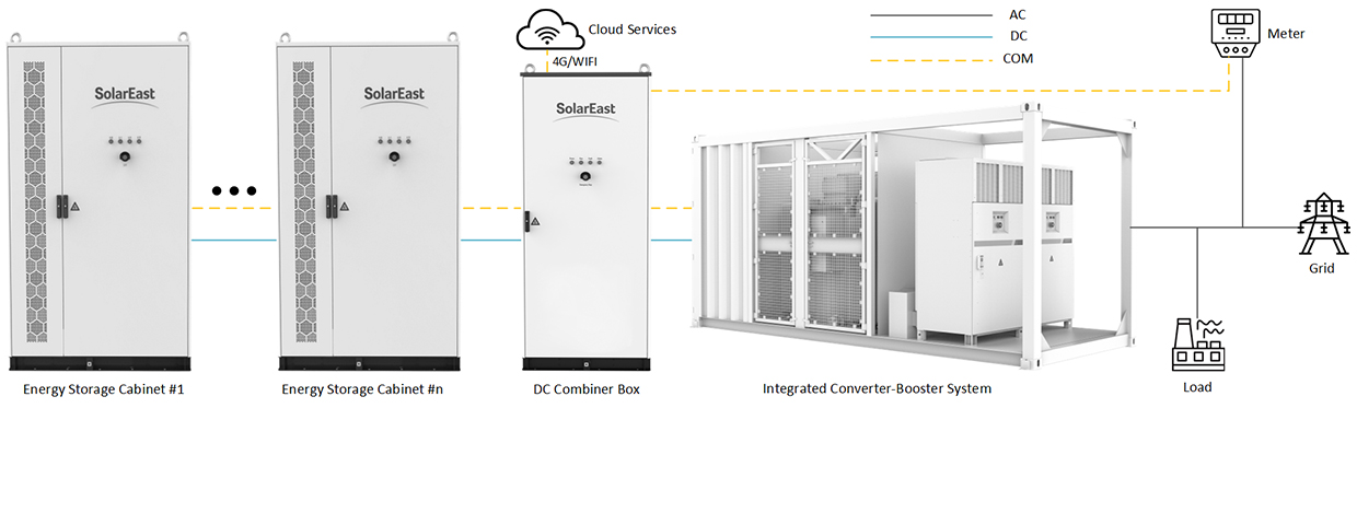418kWh ESS Cabinet