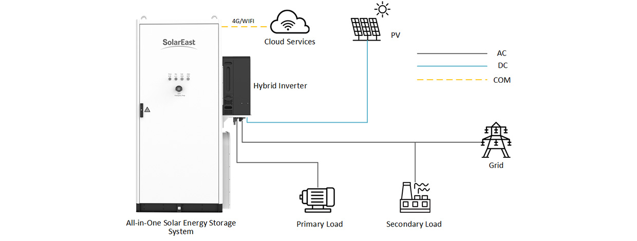 50kw/100kWh ESS Cabinet