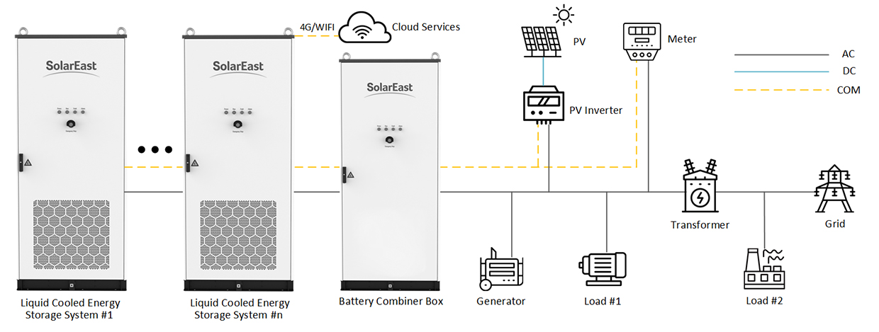 125kw/241kWh ESS Cabinet