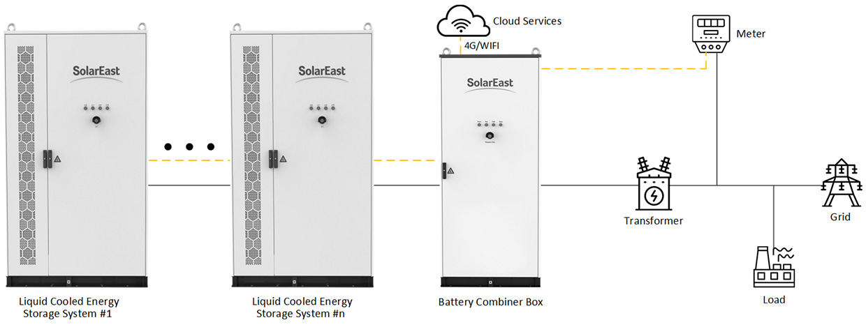 215kW/418kWh ESS Cabinet