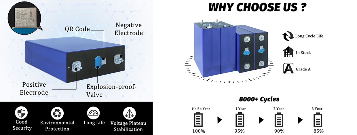 314Ah Prismatic Lithium Ion Battery