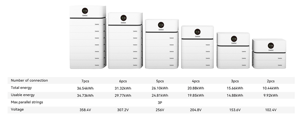 215kWh Hybrid Energy Storage Cabinet