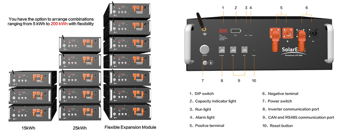 215kWh Hybrid Energy Storage Cabinet