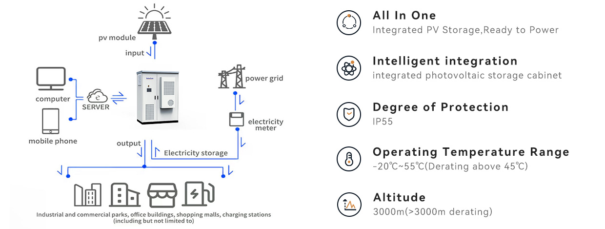 100kWh to 241kWh Air cooled Energy Storage System
