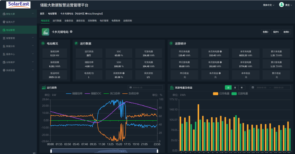 Off-Grid Solar Storage