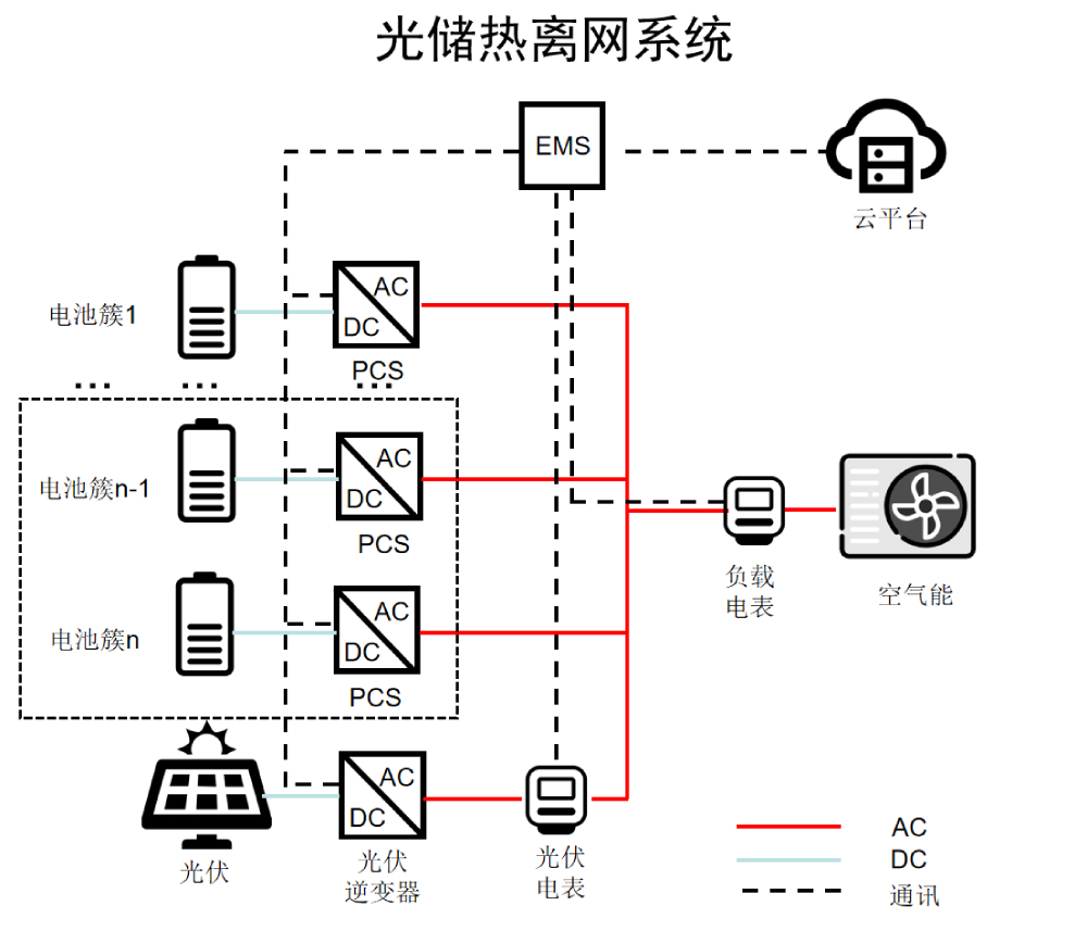 Off-Grid Solar Storage