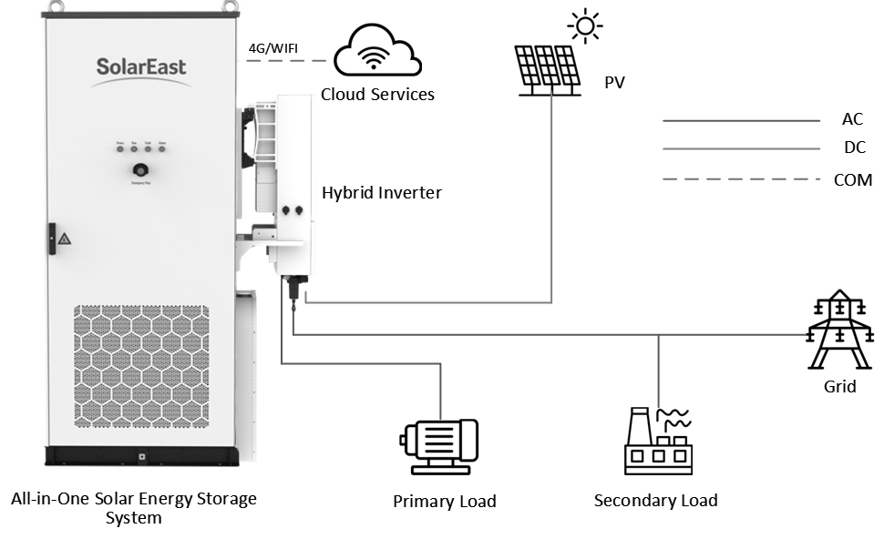 215kWh Hybrid Energy Storage Cabinet